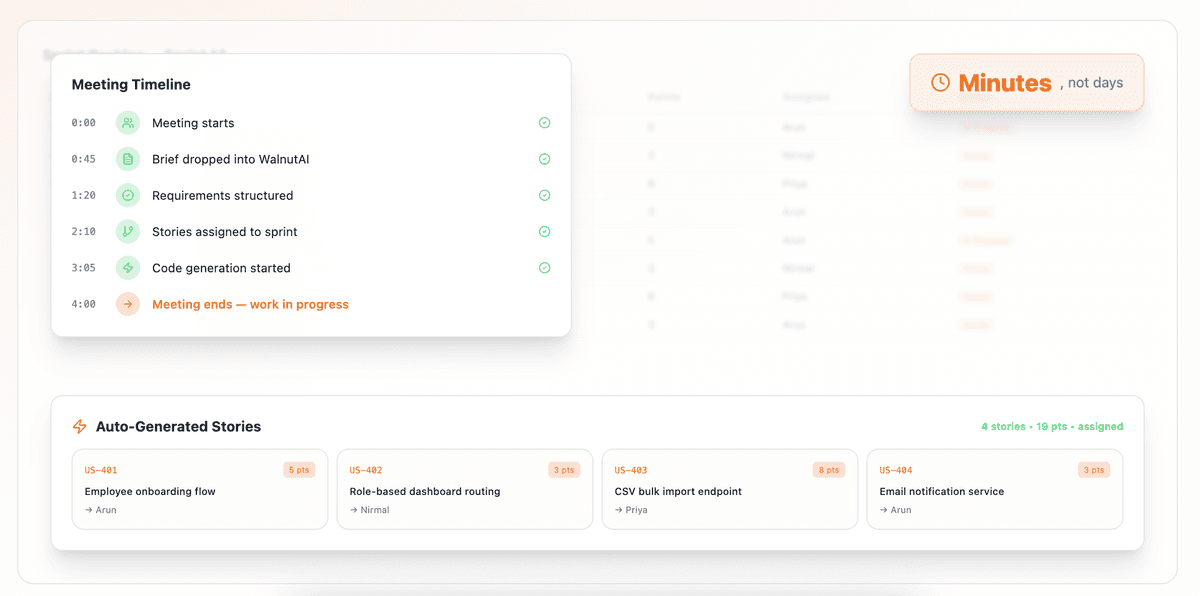 From Meeting Notes to Working Software