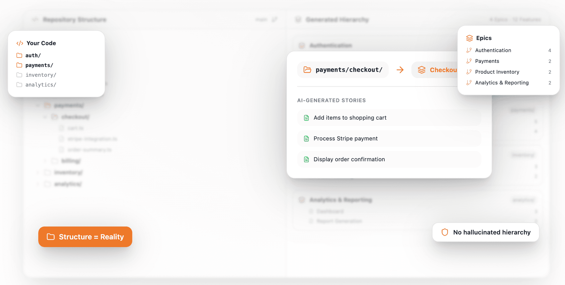 The hierarchy comes from your folder structure, not the AI’s imagination