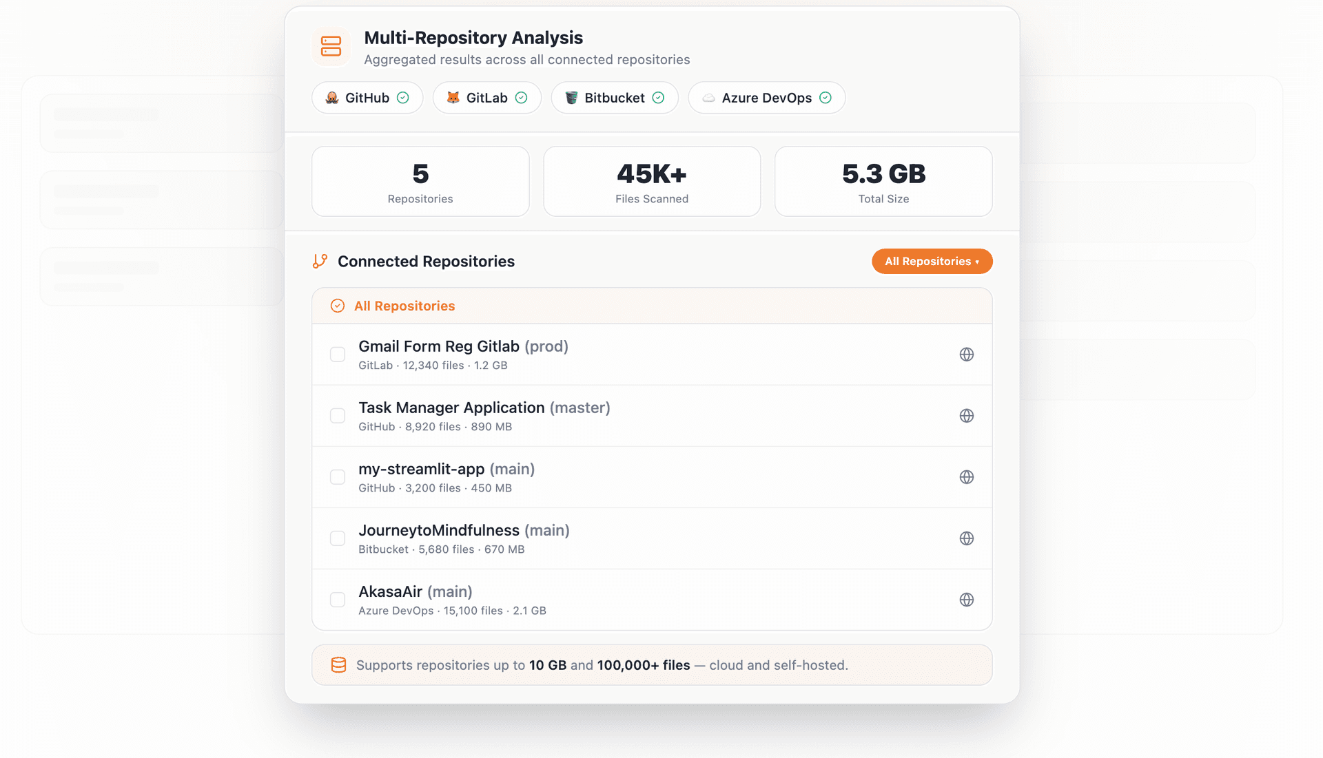 Works across any scale of codebase and repository setup