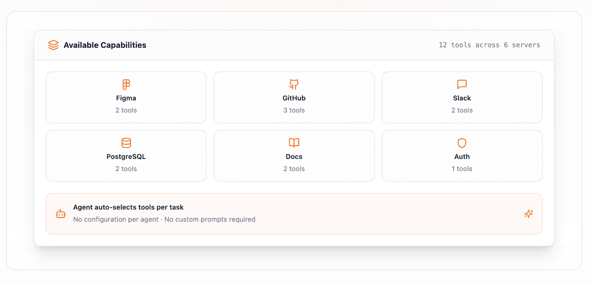 One consistent interface regardless of what tools you add