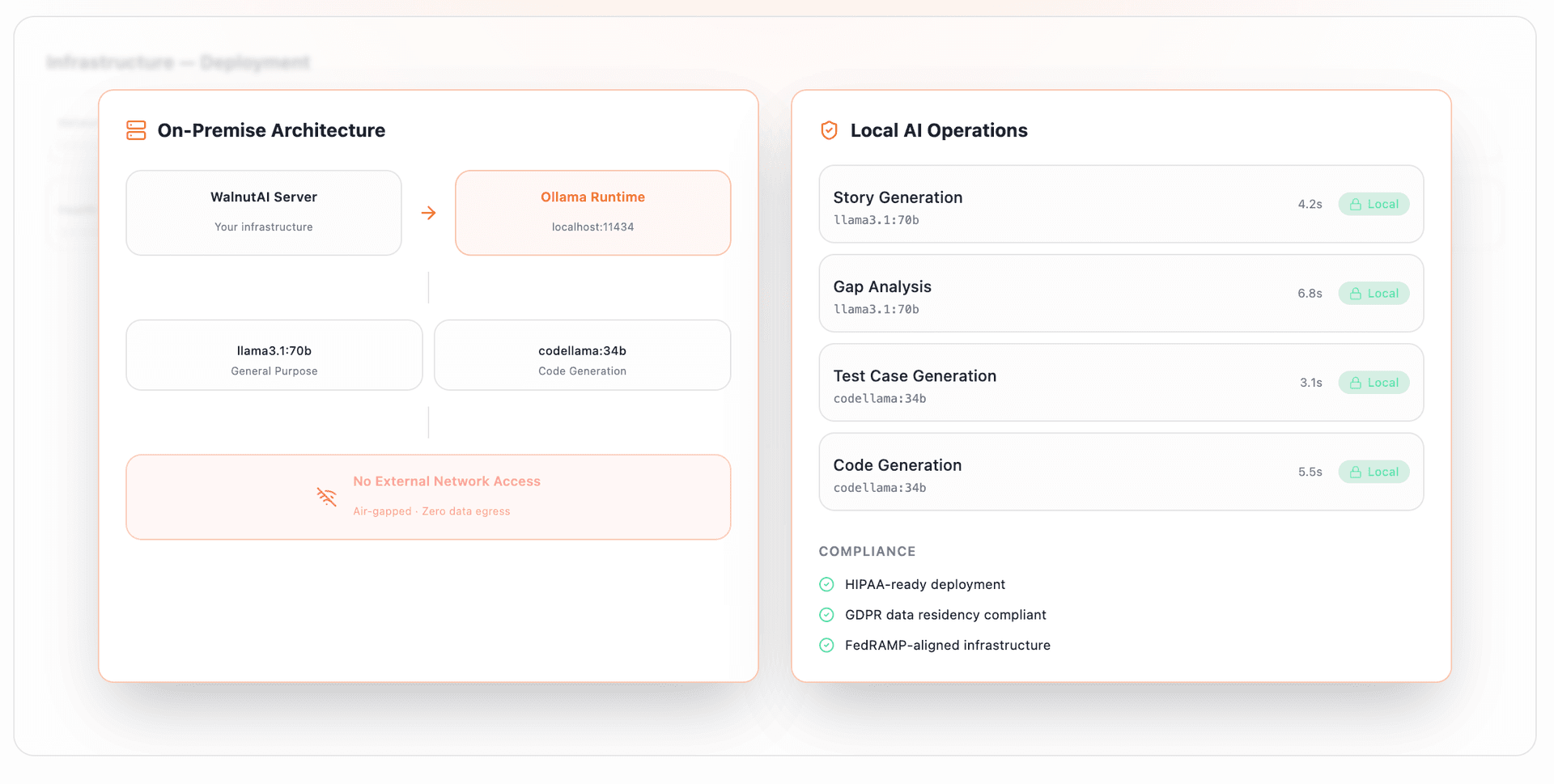 Run fully on-premise with Ollama for complete data sovereignty