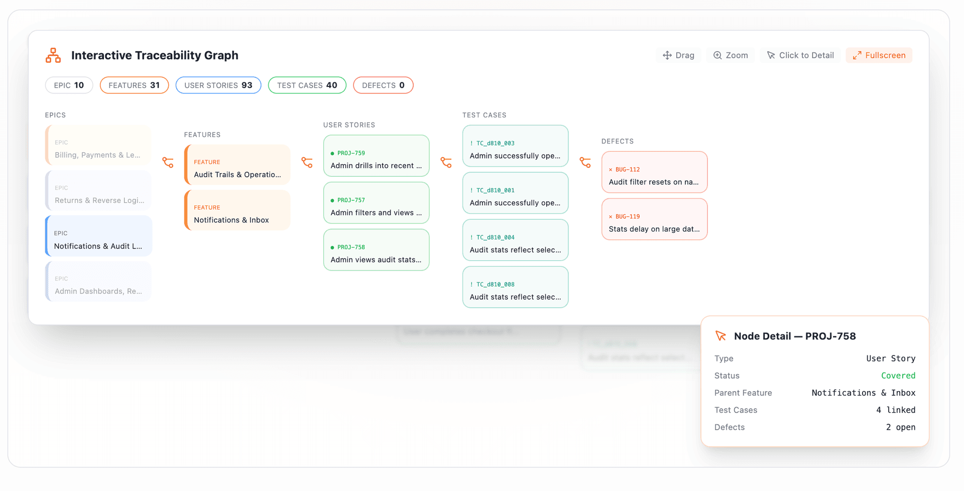 See the full traceability chain in one interactive view