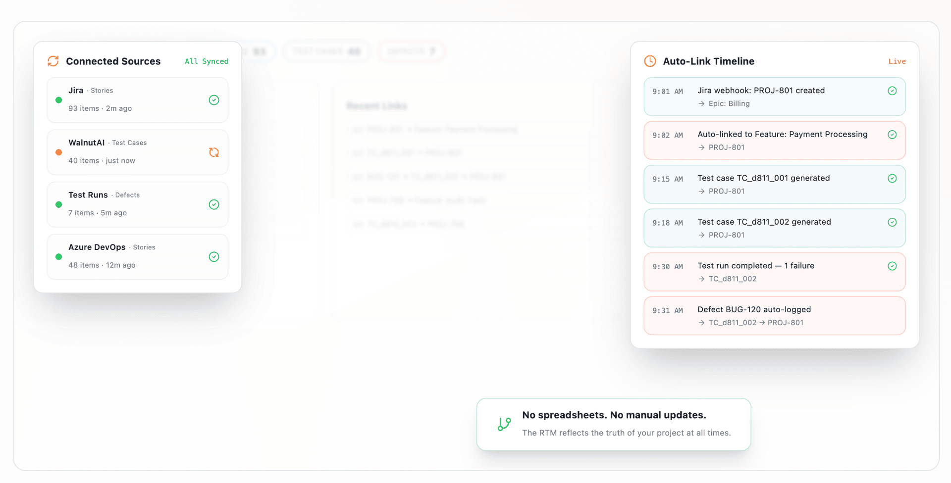 Always current, maintained automatically