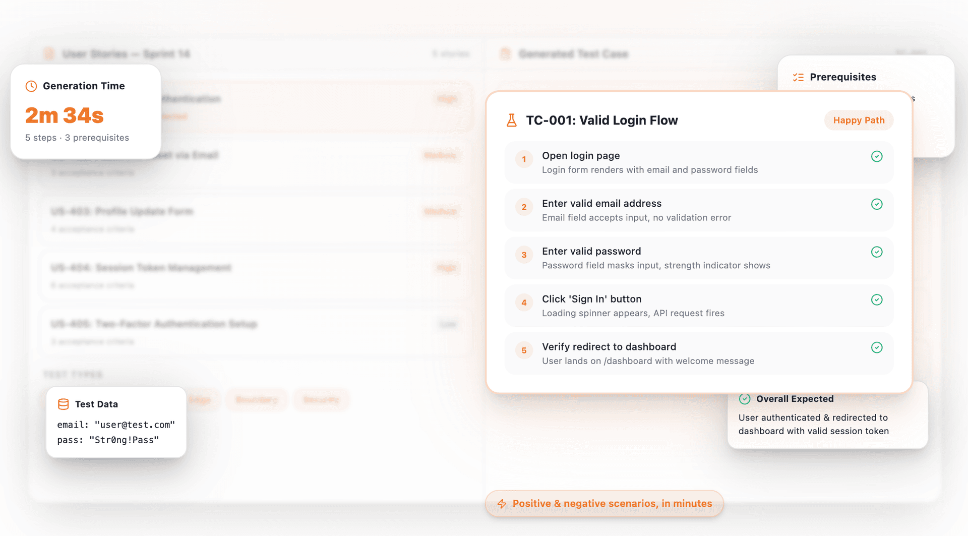 Get a complete, reviewable test case in under 5 minutes